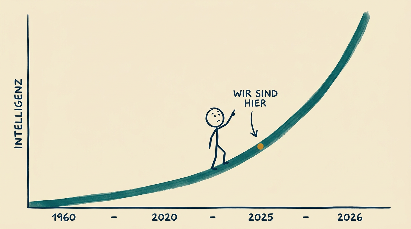 Strichmaennchen-Kurve